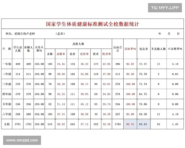 这项球技测试能为你体测成绩加多少分 这项球技测试能为你体测成绩加多少分